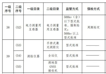 全站仪，GPS，周期检定，测绘仪器，市场监管总局，计量器具