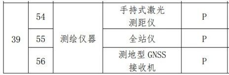 全站仪，GPS，周期检定，测绘仪器，市场监管总局，计量器具