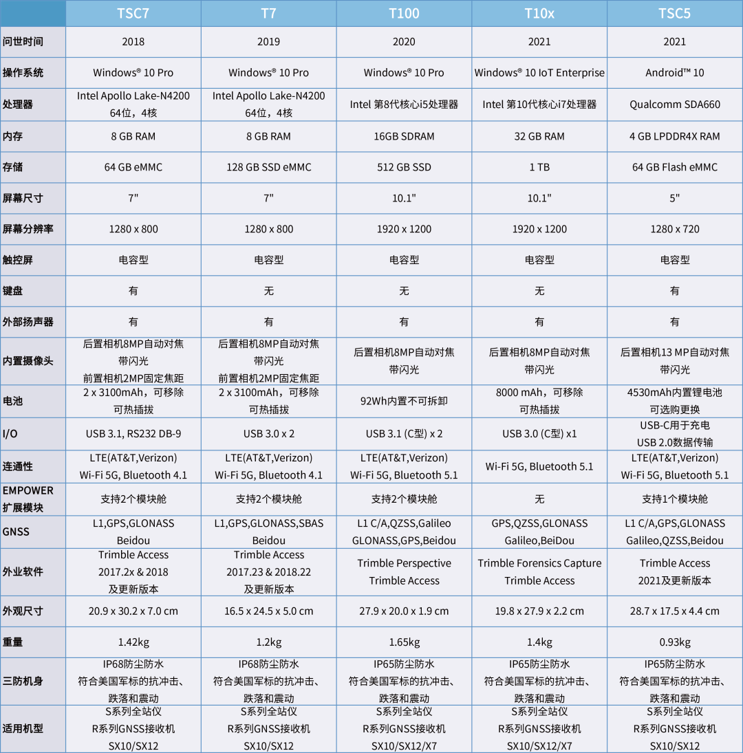 手簿;外业测绘;天宝;天宝耐特;测绘地理信息服务供应 手簿;外业测绘;天宝;天宝耐特;测绘地理信息服务供应