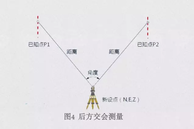 天宝耐特,全站仪,测量法,trimble全站仪,高精度全站仪测量方法