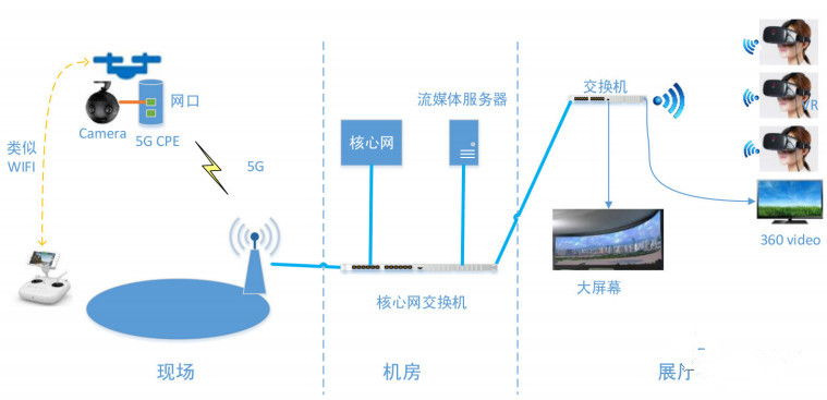Trimble、天宝耐特、天宝一级代理商、无人机、5G无人机、无人机代理商、无人机应用、观测、安防、直播、遥感领域